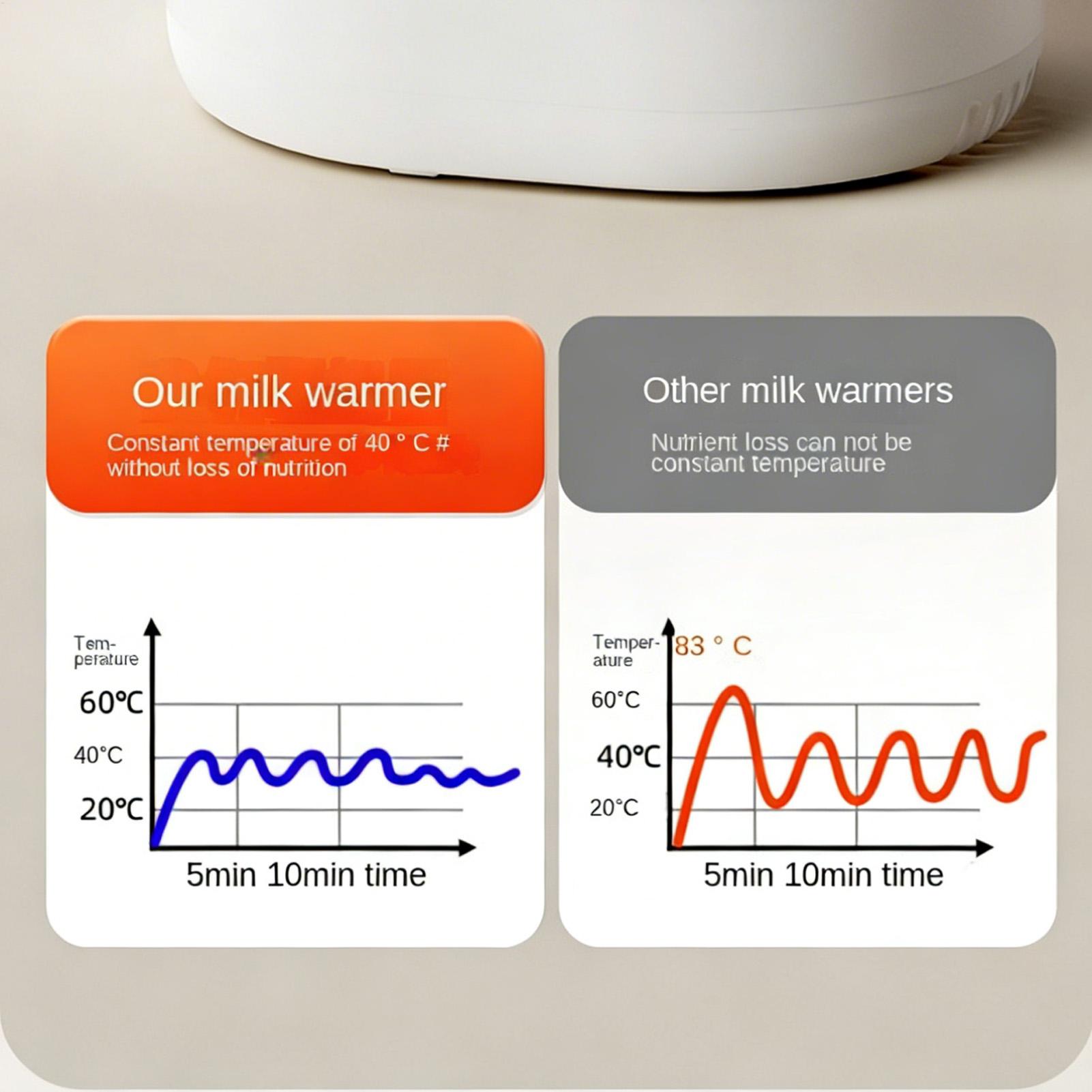Baby Bottle Warmer Multi funct - Dry Food Baby 评论和价格